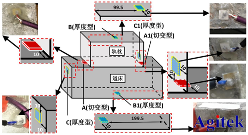 高壓放大器ATA-2022H應(yīng)用于壓電陶瓷損傷識(shí)別(圖1)