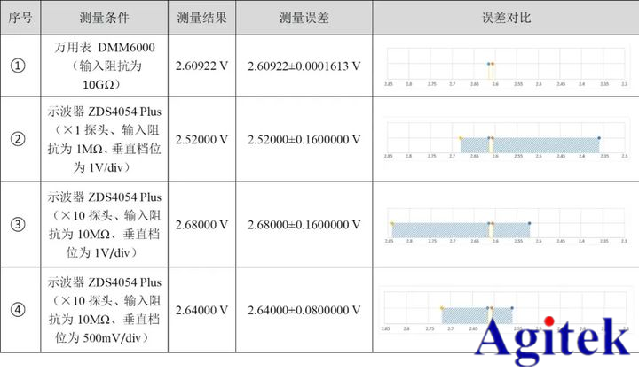 示波器和萬用表有什么區別(圖8)