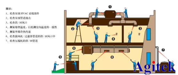 福祿克紅外測(cè)溫儀是暖通制冷行業(yè)的堅(jiān)實(shí)守護(hù)者(圖2)