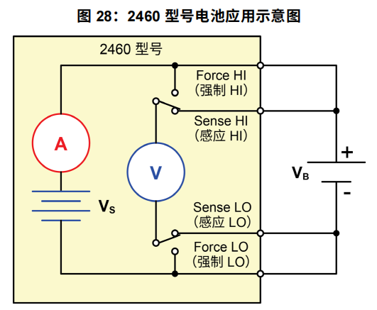 吉時利2460源表充放電方法(圖2)