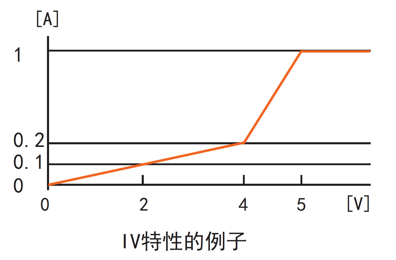 同惠TH8204可編程直流電子負載(圖3)