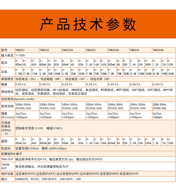 同惠TH8204A可編程直流電子負載(圖3)