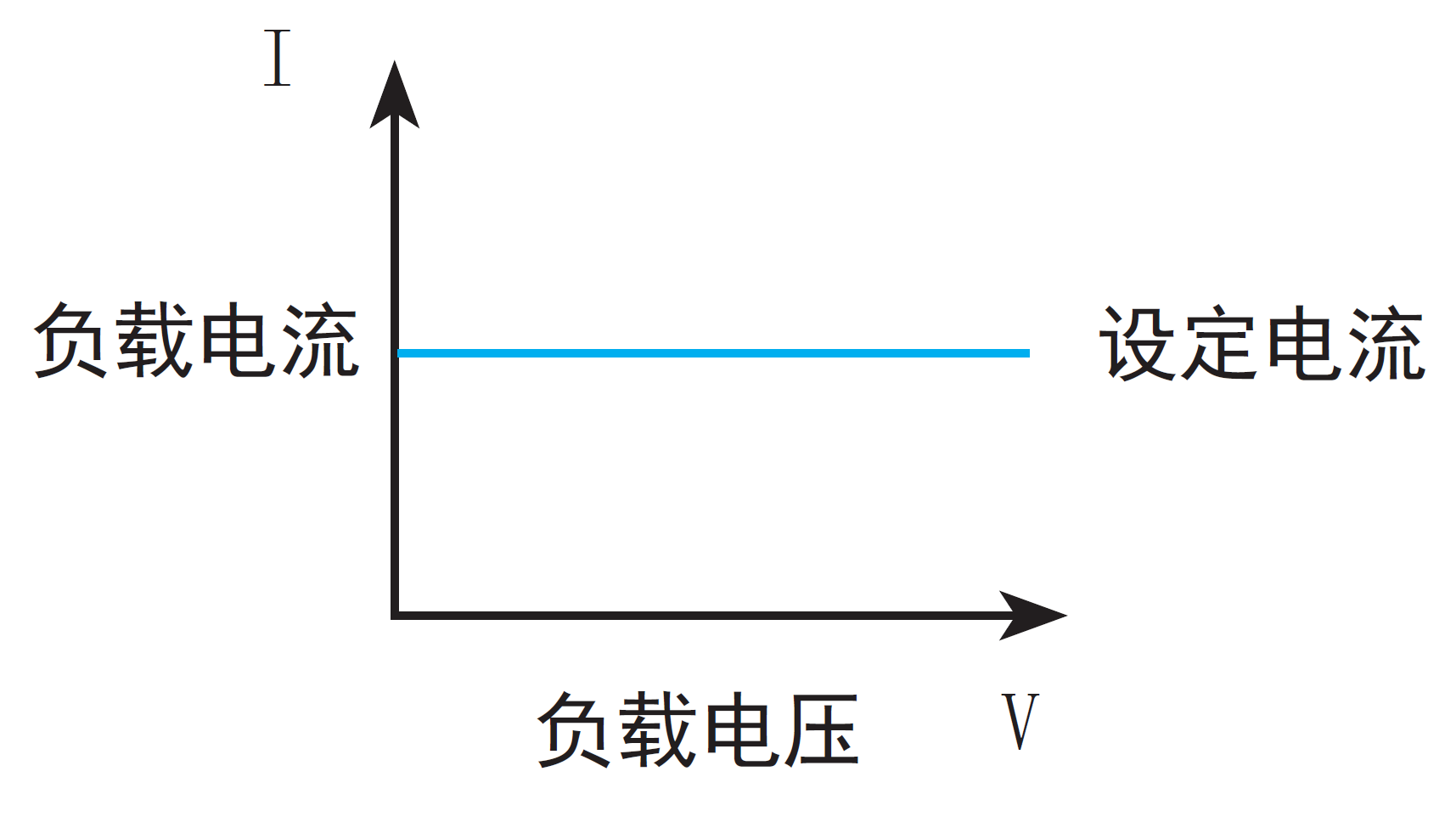  同惠TH8203可編程直流電子負載(圖1)