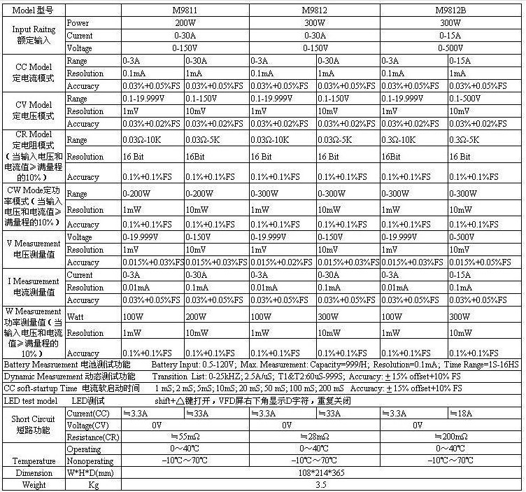 M98系列可編程直流電子負載(圖1)