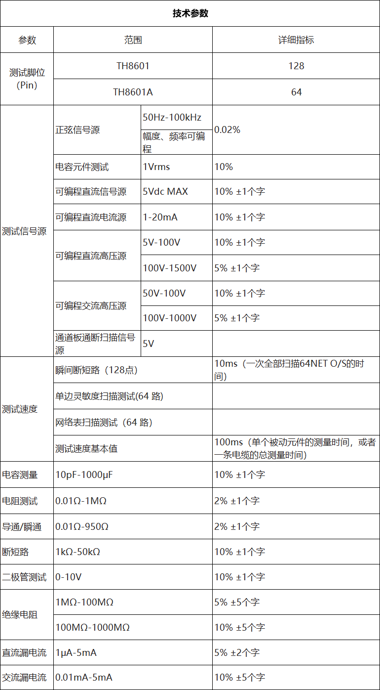 TH8601A 線(xiàn)材綜合測(cè)試儀(圖3)