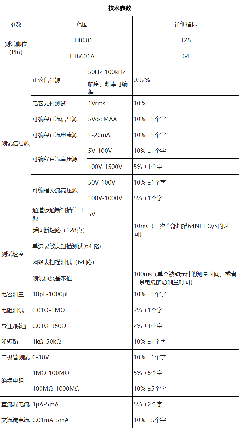 TH8601線材綜合測試儀(圖4)