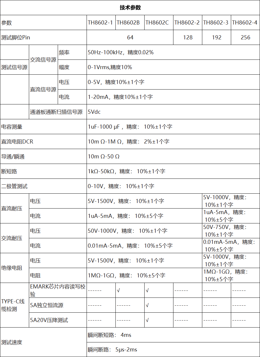 TH8602-3 線材綜合測試儀(圖4)