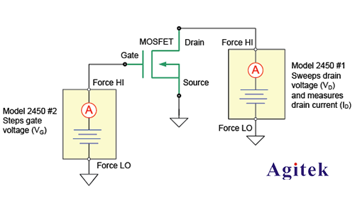 吉時利 2450 源表在半導體分立器件 I-V 特性測試方案(圖2)