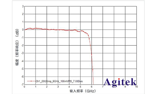 是德示波器通過什么技術指標來確定真正的信號完整性(圖4)