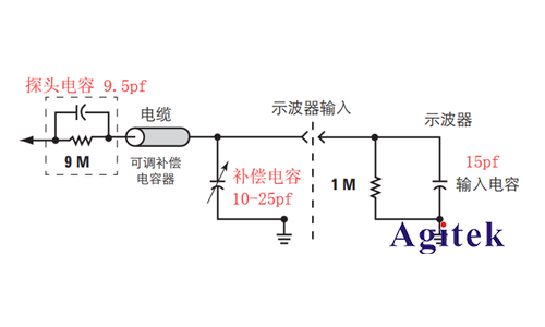 如何選擇示波器探頭進行精確測試，以避免探頭和示波器損壞(圖2)