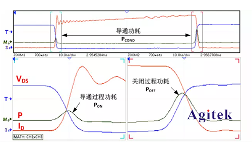 是德示波器開關損耗測試(圖1)