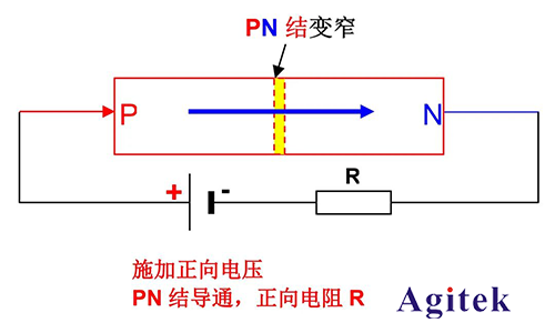 同惠TH199X高精度源表（SMU）快速測試半導(dǎo)體器件I/V特性(圖2)