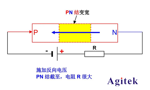 同惠TH199X高精度源表（SMU）快速測試半導(dǎo)體器件I/V特性(圖3)