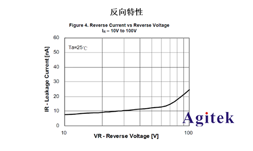 同惠TH199X高精度源表（SMU）快速測試半導(dǎo)體器件I/V特性(圖8)