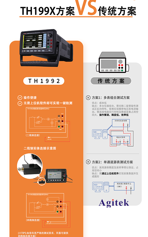 同惠TH199X高精度源表（SMU）快速測試半導(dǎo)體器件I/V特性(圖9)