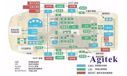 是德示波器總線測試在汽車電子的應用(圖1)