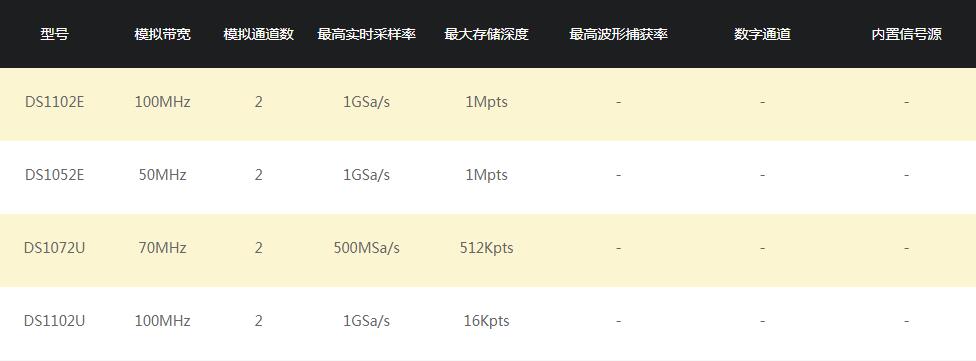 普源 DS1000E/U系列 數(shù)字示波器(圖5)