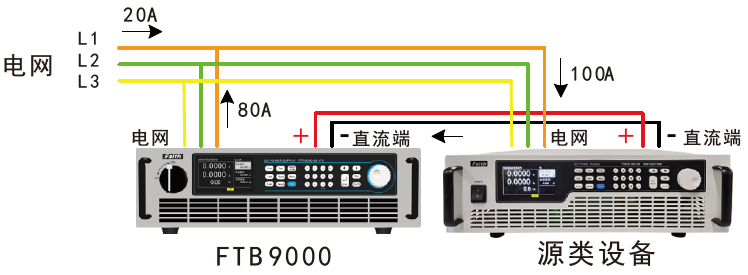 FTB9000系列大功率雙向可編程直流電源(圖1)