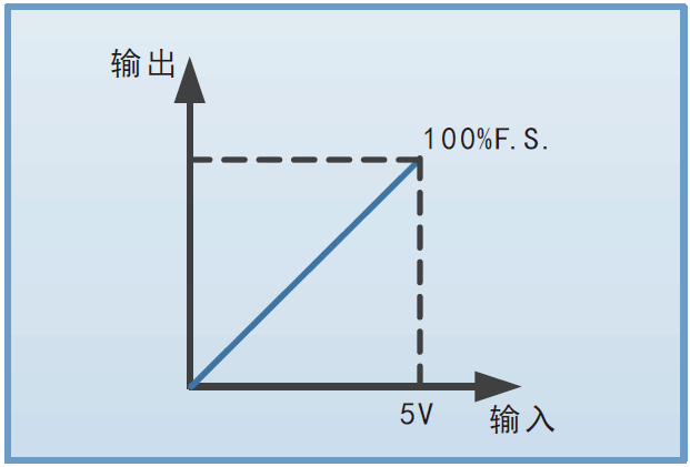 FTP3000系列寬范圍小功率可編程直流電源(圖5)