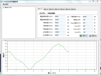 費(fèi)思汽車供電波形模擬測(cè)試電源(圖8)