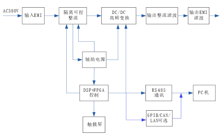 費思FTD系列大功率高精度雙向直流電源(圖3)