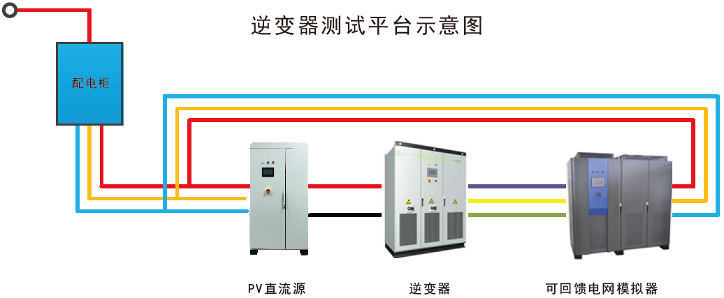 FTX系列可回饋電網模擬電源(圖1)