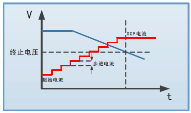 FT6800系列超大功率電子負(fù)載(圖3)