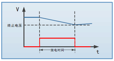 FT6800系列超大功率電子負(fù)載(圖5)