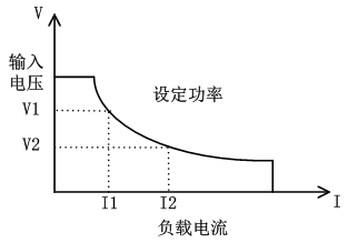 FT6110系列可編程多通道電子負載陣列(圖4)