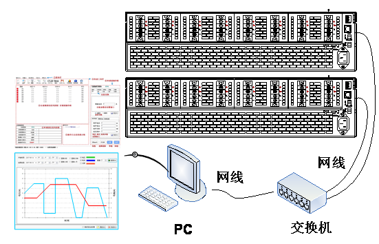 FT6110系列可編程多通道電子負載陣列(圖9)