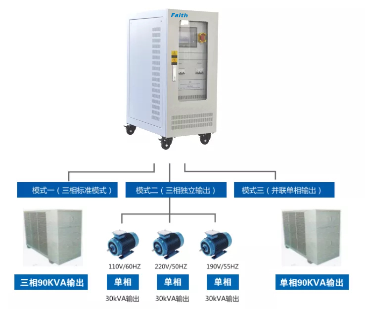 FT80系列可編程交流電源(圖6)