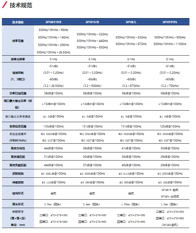 3674系列矢量網絡分析儀(圖1)