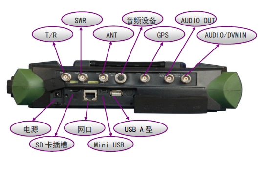 4992A無(wú)線電綜合測(cè)試儀(圖4)