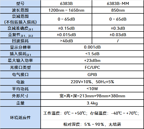 6383B/6383B-MM可調光衰減器(圖1)