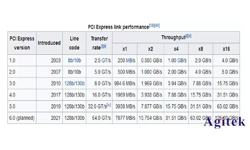 什么是PCIE(圖4)