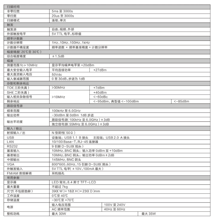 SA2080/2180頻譜分析儀(圖2)