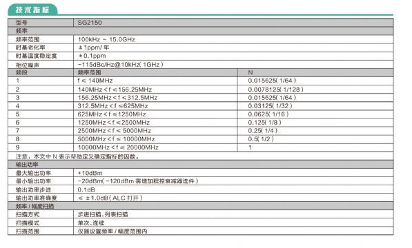 SG2150微波信號發(fā)生器(圖1)