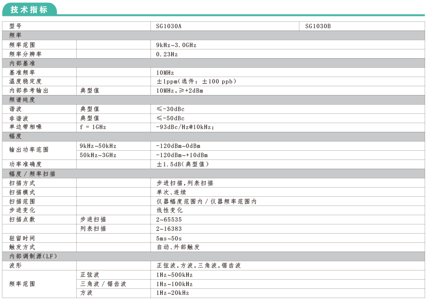 SG1000系列多制式信號(hào)發(fā)生器(圖1)