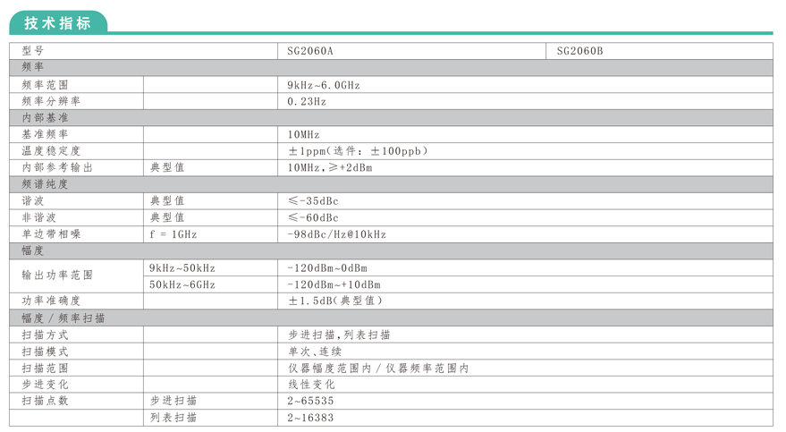 SG2000多制式信號發生器(圖1)