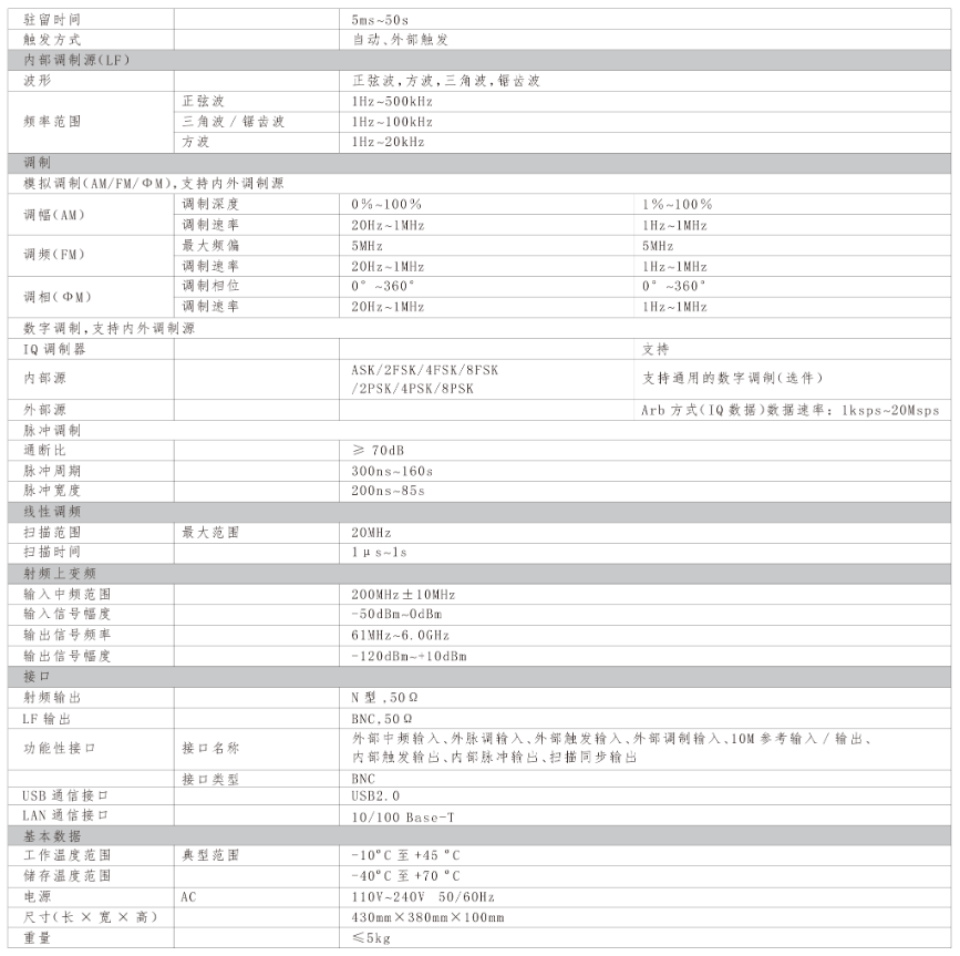 SG2000多制式信號發生器(圖2)