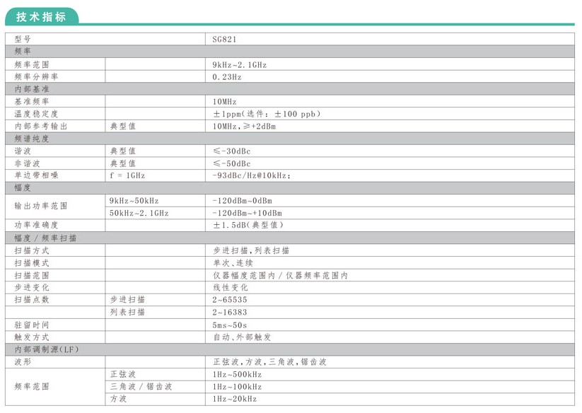 SG821射頻信號發生器(圖1)