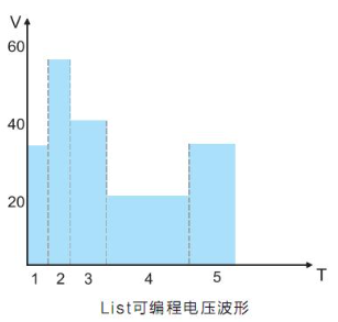 IT6100系列高性能可編程直流電源(圖2)