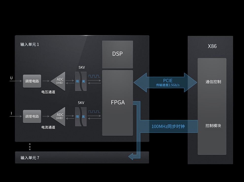 PA6000H功率分析儀(圖1)