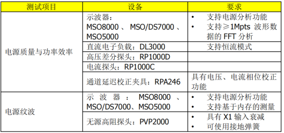 普源MSO8000在電源質量與效率分析測試的應用(圖3)