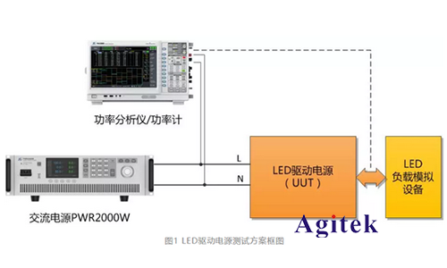 功率分析儀在LED驅動電源測試方案