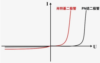 同惠TH2838H在硅材料雜質濃度測試方案(圖7)