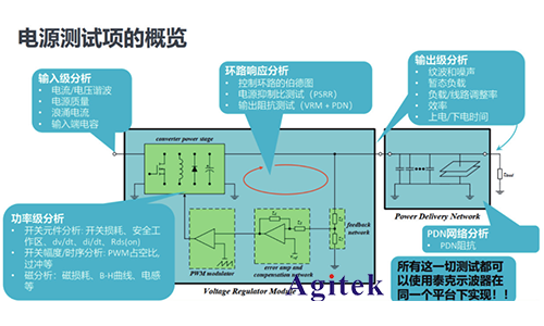 泰克MSO5B系示波器在智能汽車電源環(huán)路響應(yīng)測(cè)試的應(yīng)用(圖3)