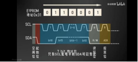 IIC怎么測試(圖4)