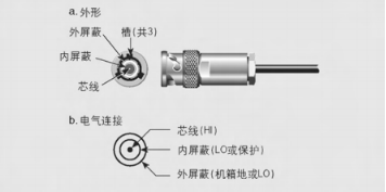 三同軸線纜關于連接器(圖2)