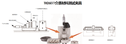 同惠TH2851在土壤低頻介電常數測試方案(圖3)